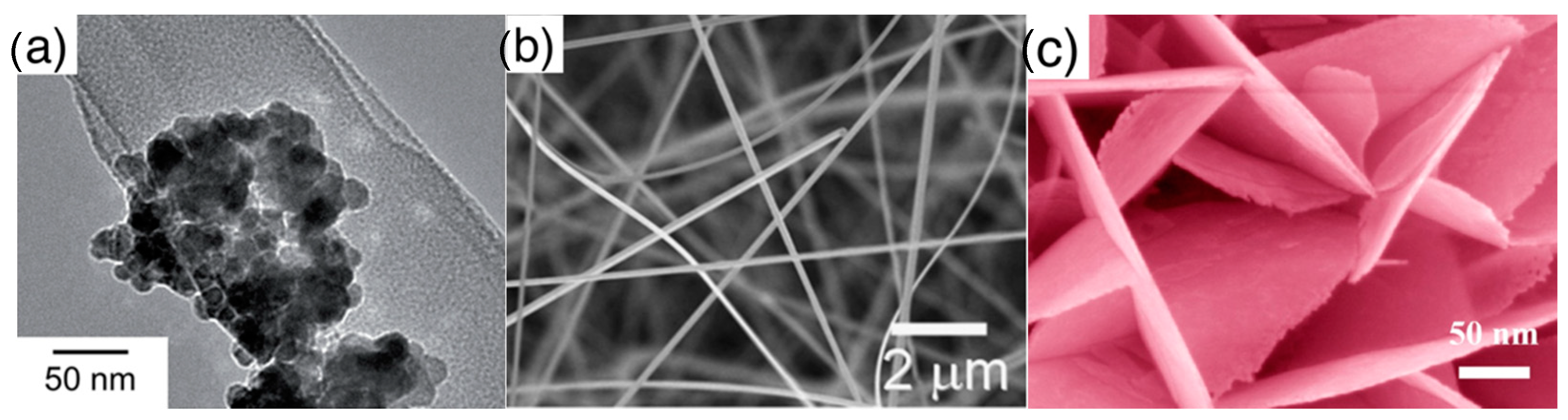 Sensors 21 00029 g003