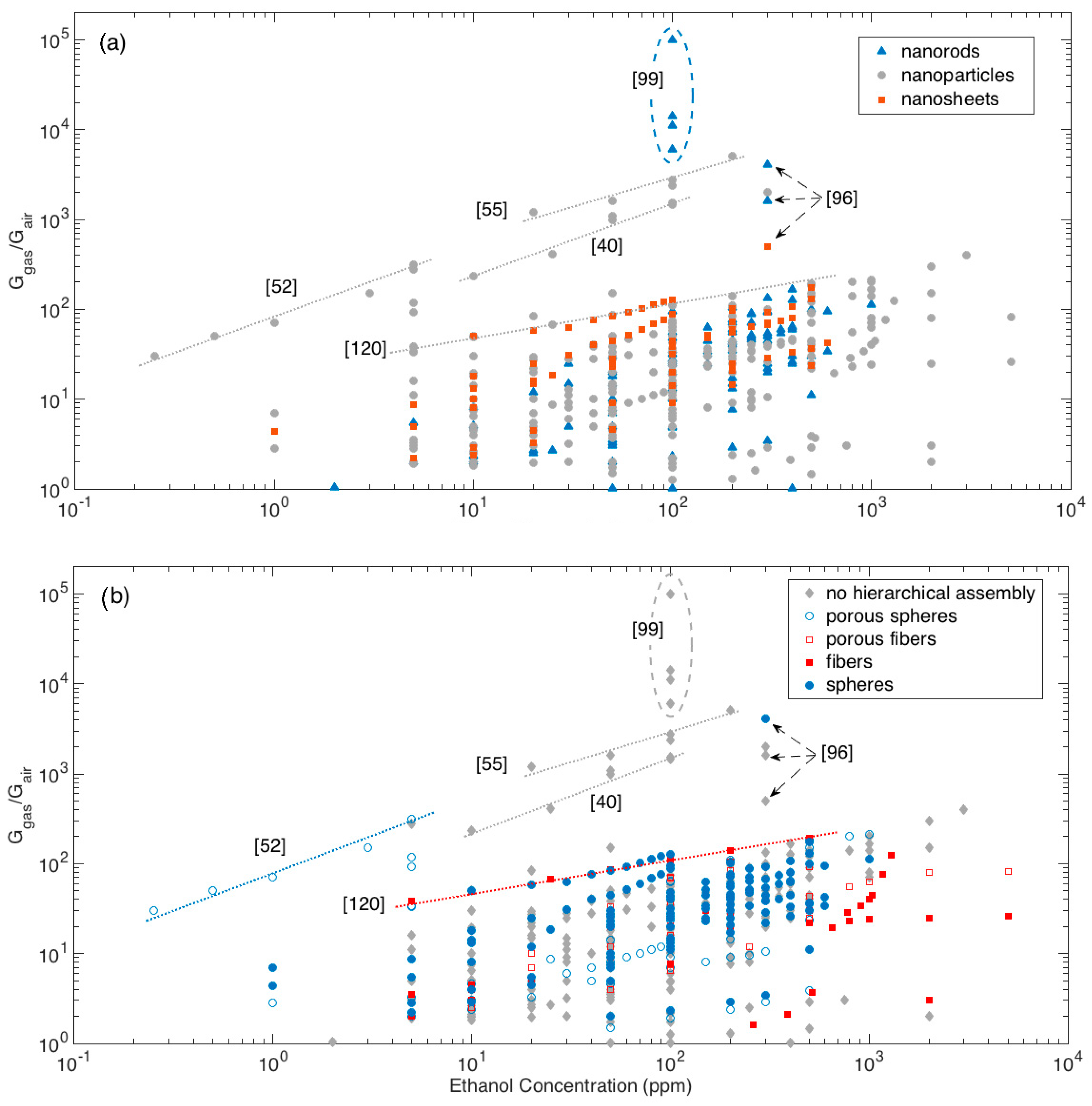 Sensors 21 00029 g005