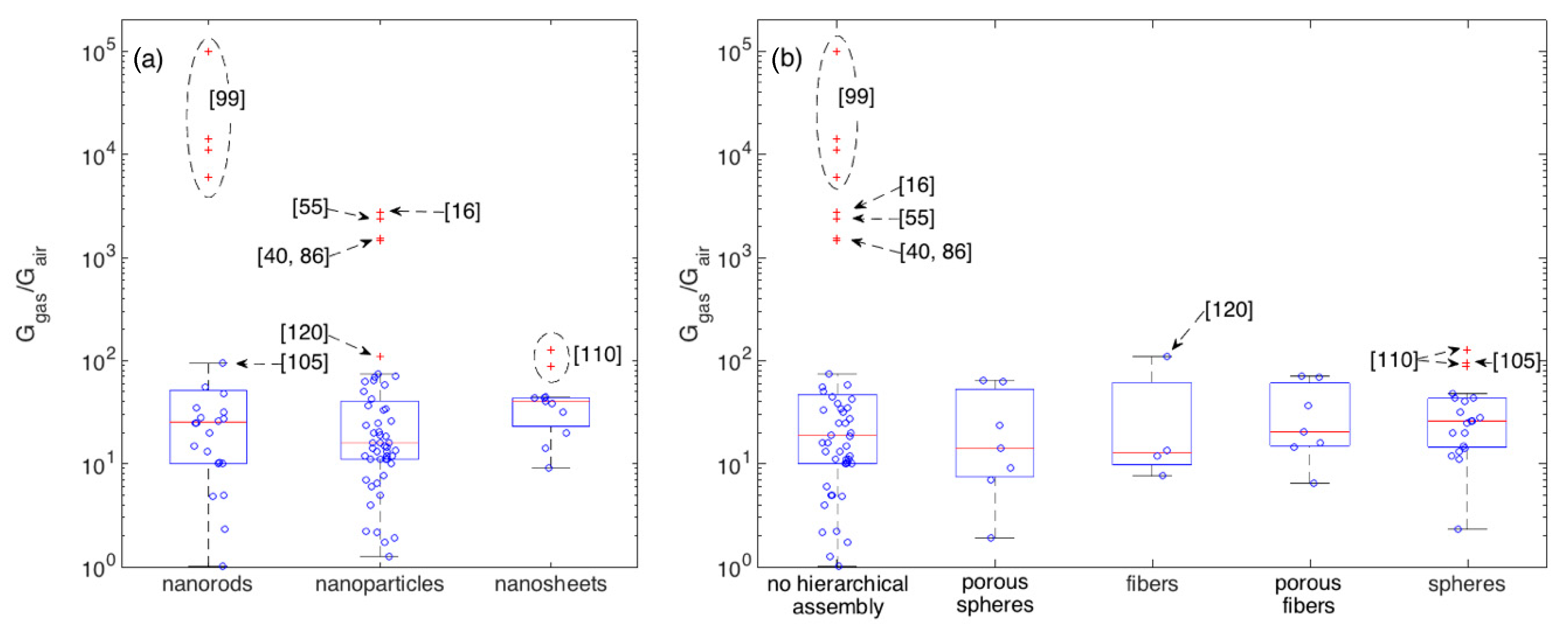 Sensors 21 00029 g006