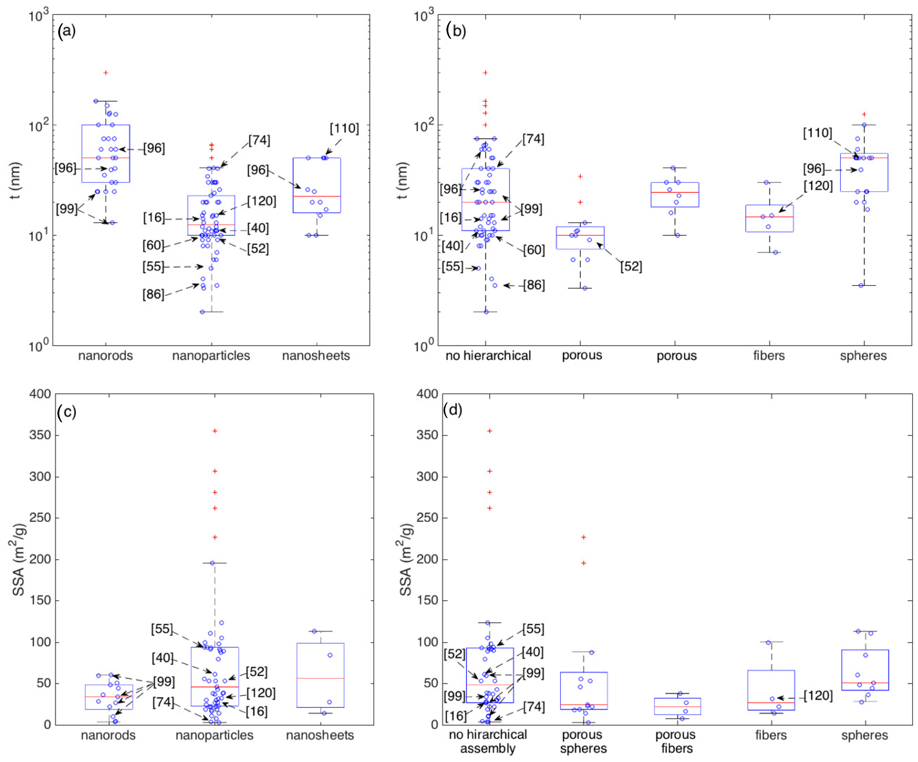 Sensors 21 00029 g008