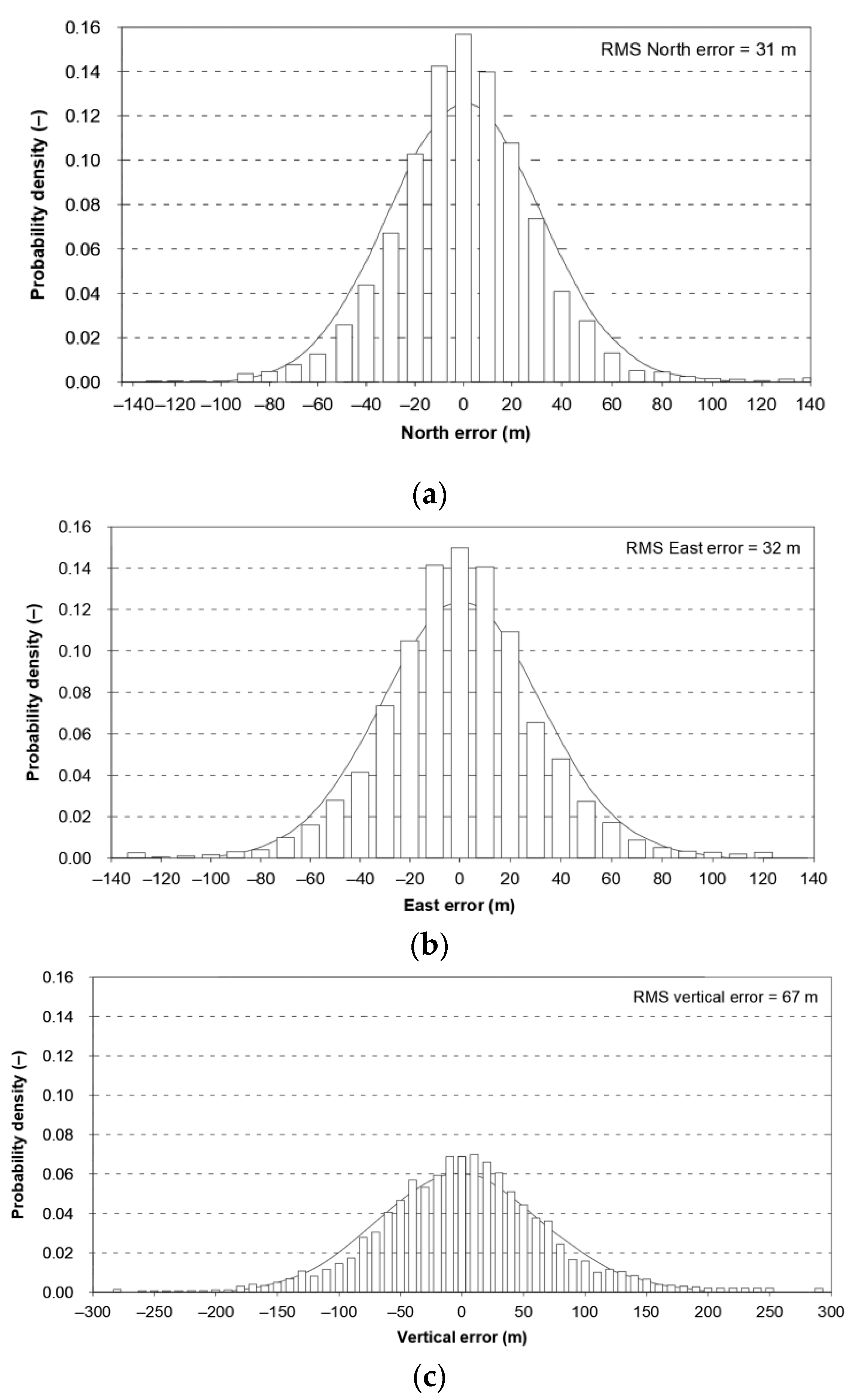 Sensors 21 00031 g001