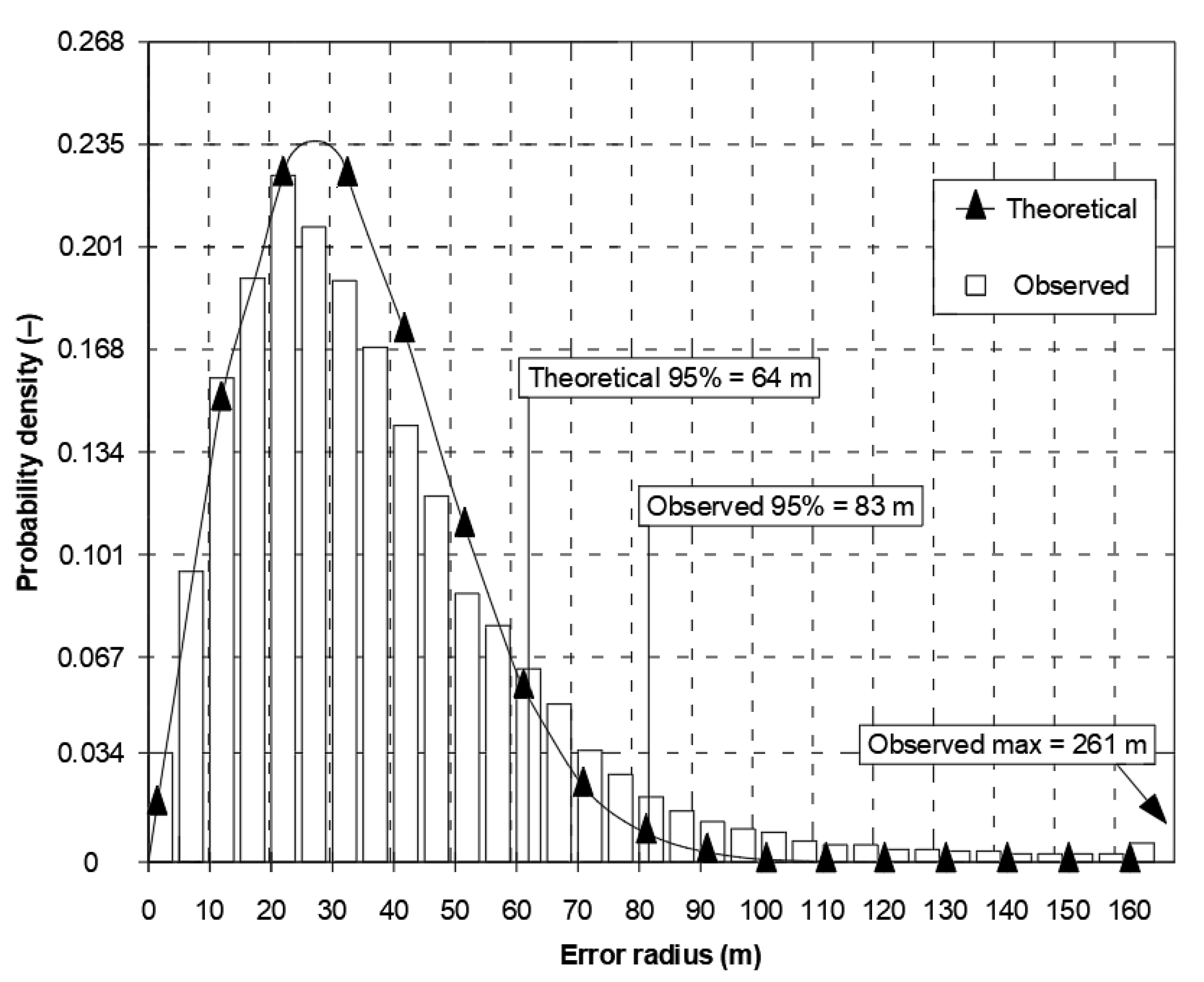 Sensors 21 00031 g002