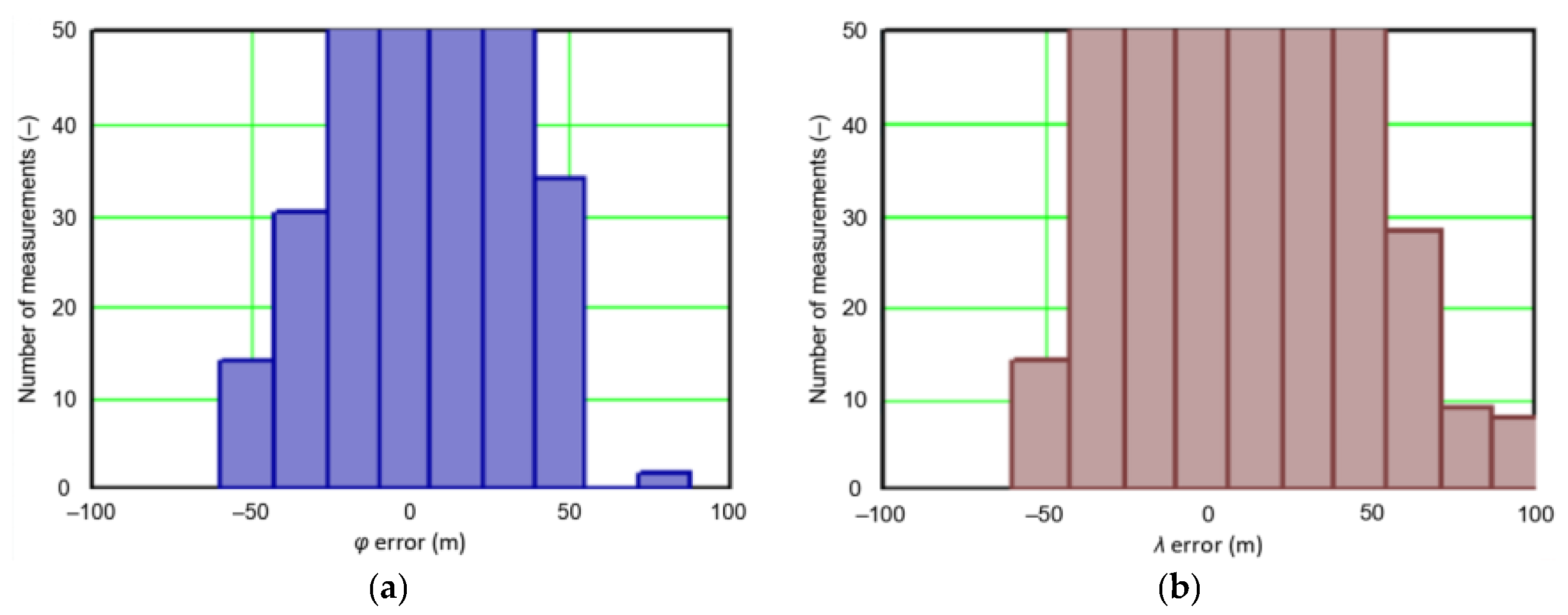 Sensors 21 00031 g004