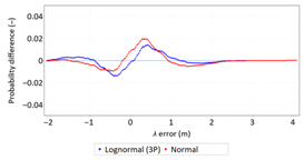 Sensors 21 00031 i006 Sensors 21 00031 i006