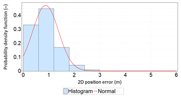 Sensors 21 00031 i007 Sensors 21 00031 i007
