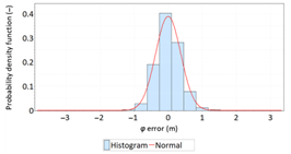 Sensors 21 00031 i011 Sensors 21 00031 i011