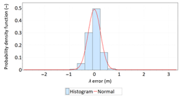 Sensors 21 00031 i012 Sensors 21 00031 i012