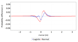 Sensors 21 00031 i016 Sensors 21 00031 i016