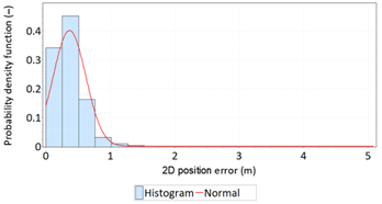 Sensors 21 00031 i017 Sensors 21 00031 i017