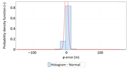 Sensors 21 00031 i021 Sensors 21 00031 i021
