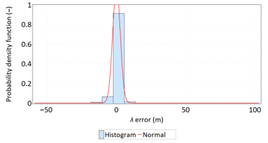 Sensors 21 00031 i022 Sensors 21 00031 i022