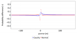 Sensors 21 00031 i024 Sensors 21 00031 i024