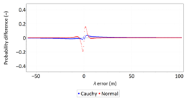 Sensors 21 00031 i026 Sensors 21 00031 i026