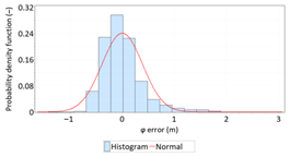 Sensors 21 00031 i031 Sensors 21 00031 i031