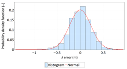 Sensors 21 00031 i032 Sensors 21 00031 i032
