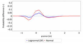 Sensors 21 00031 i034 Sensors 21 00031 i034