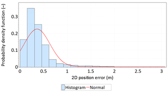 Sensors 21 00031 i037 Sensors 21 00031 i037