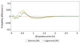 Sensors 21 00031 i040 Sensors 21 00031 i040