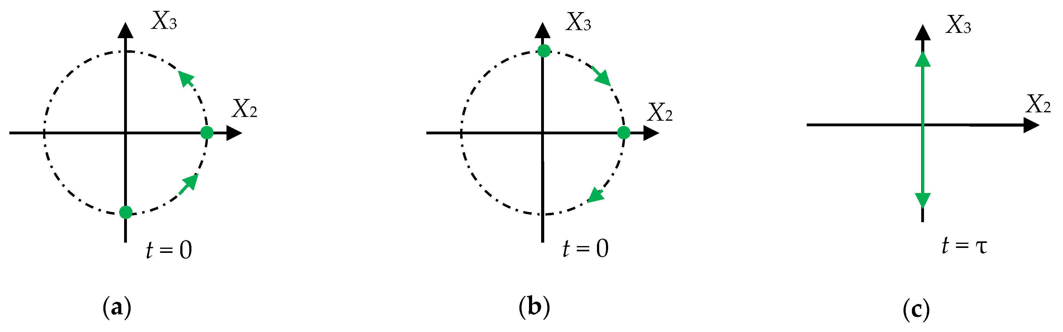Sensors 21 00032 g001