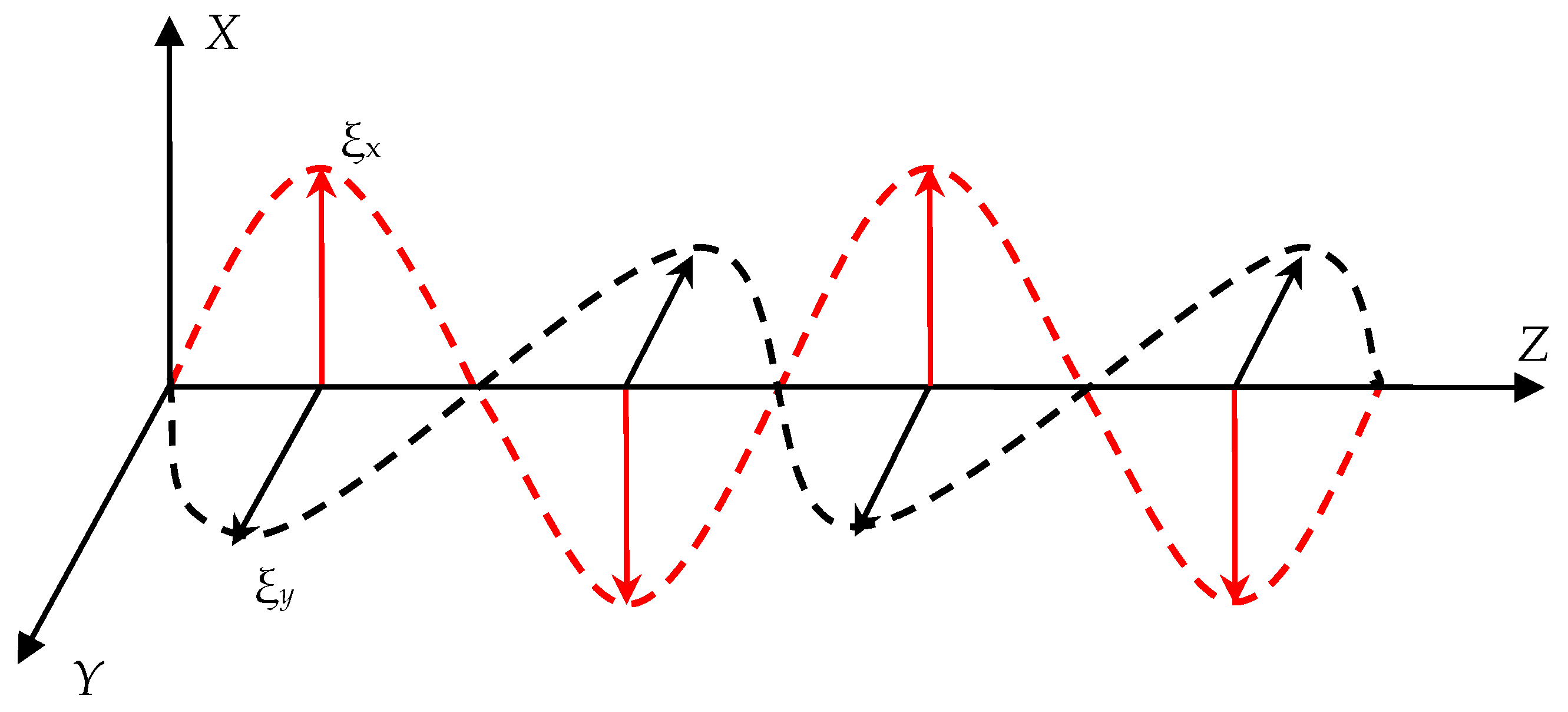 Sensors 21 00032 g002