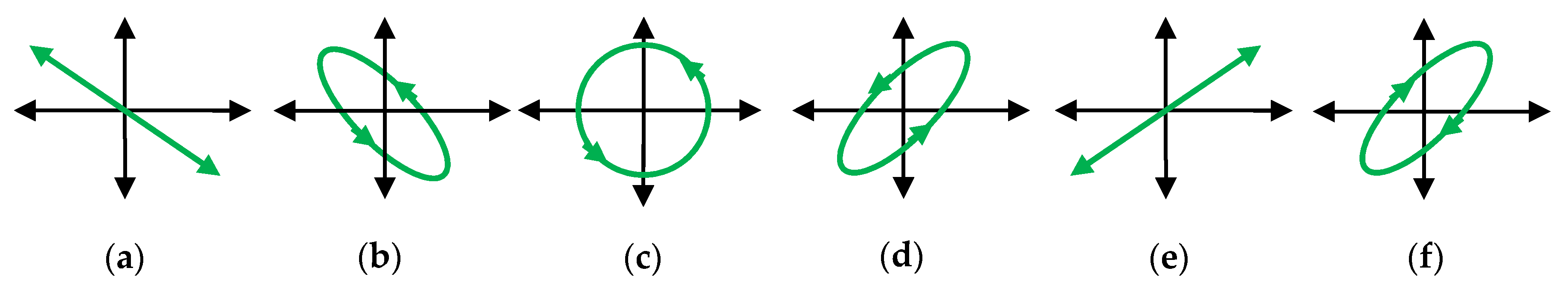 Sensors 21 00032 g003