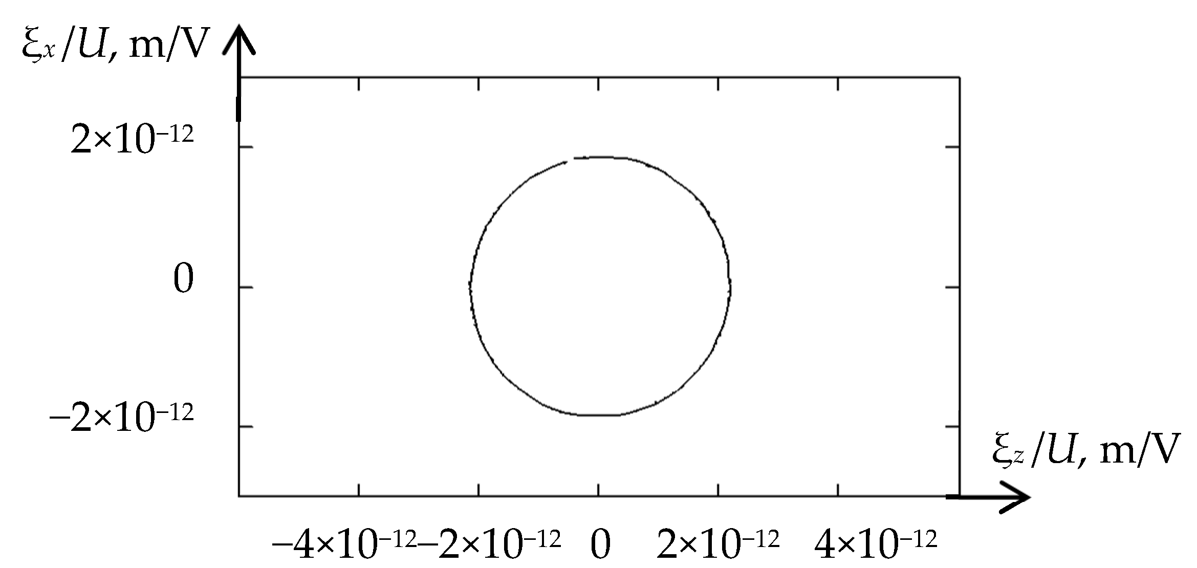 Sensors 21 00032 g006