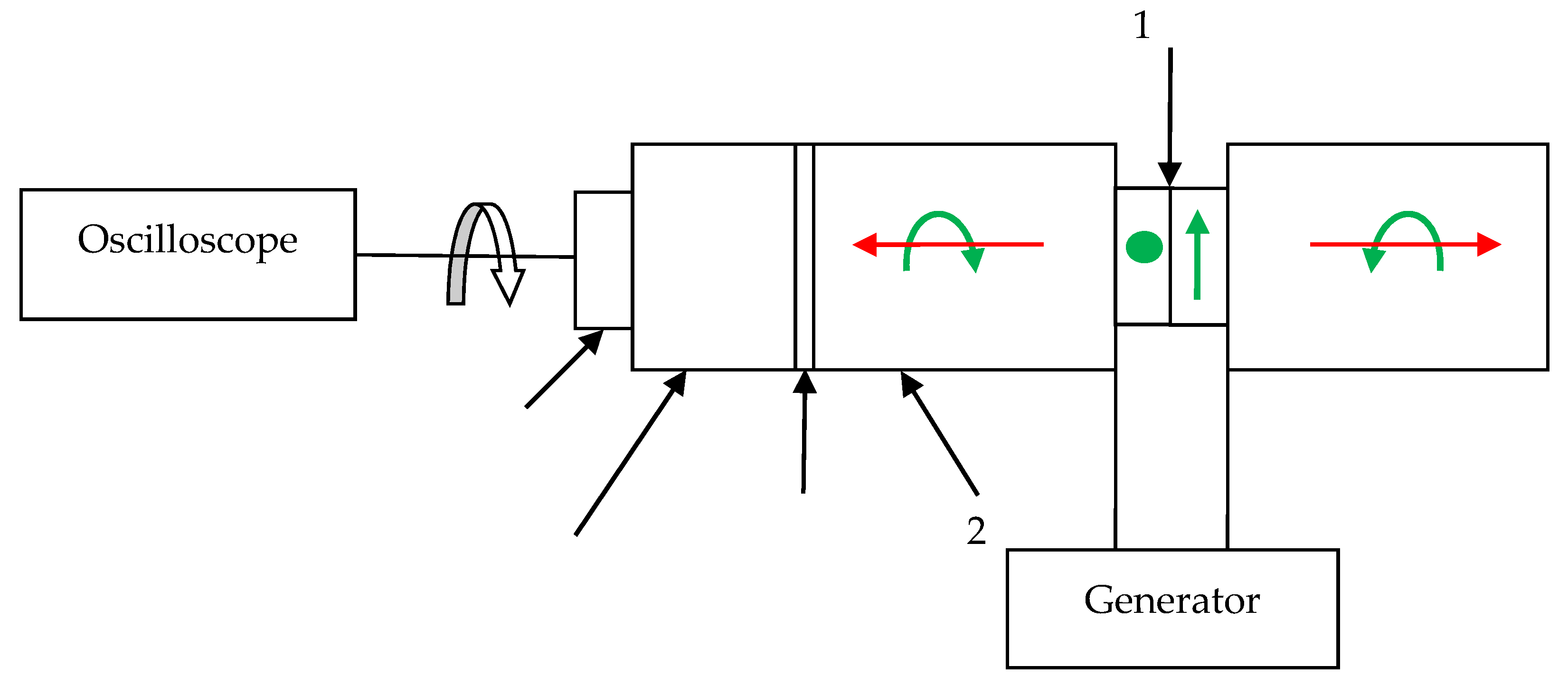 Sensors 21 00032 g007