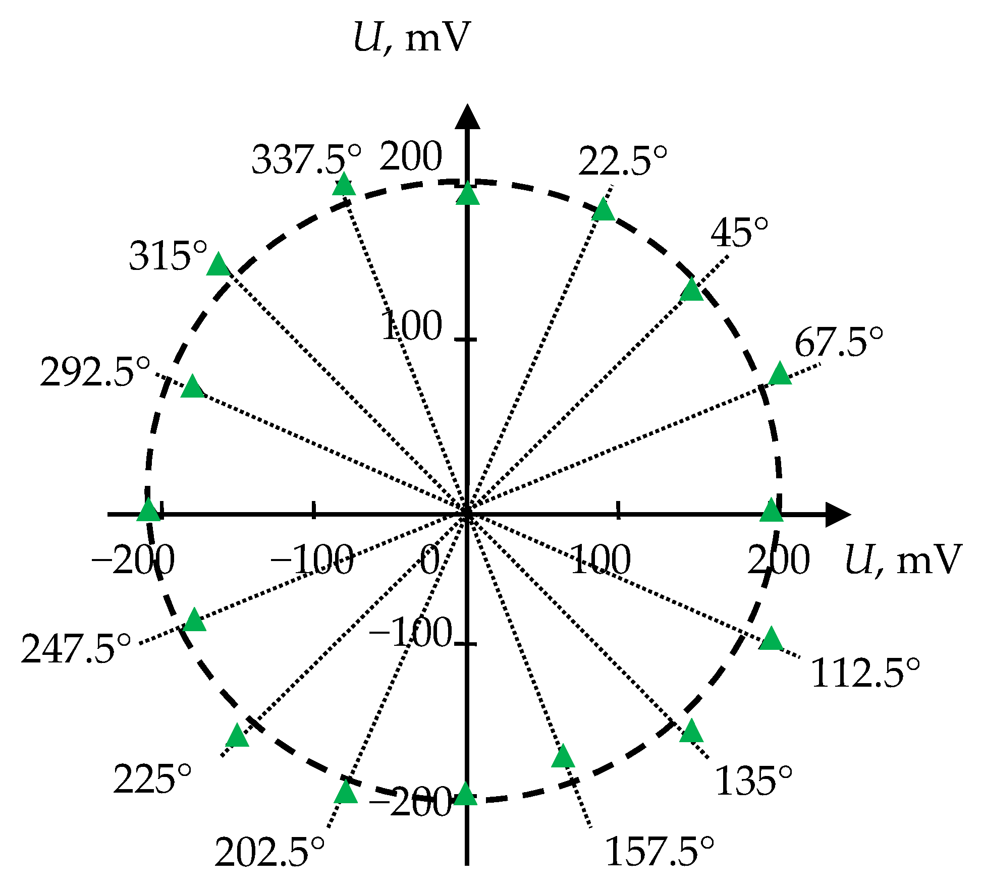 Sensors 21 00032 g008