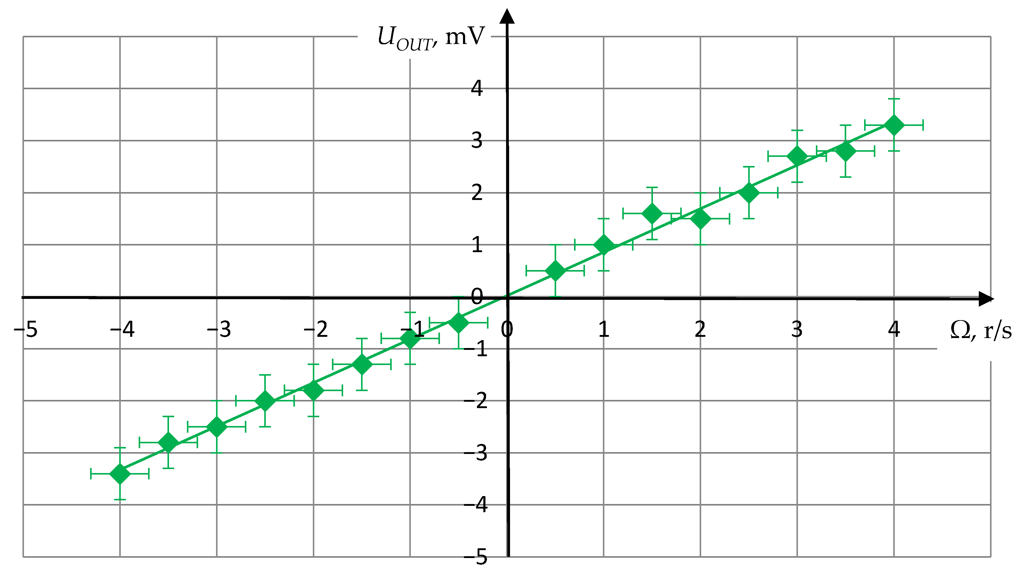 Sensors 21 00032 g013