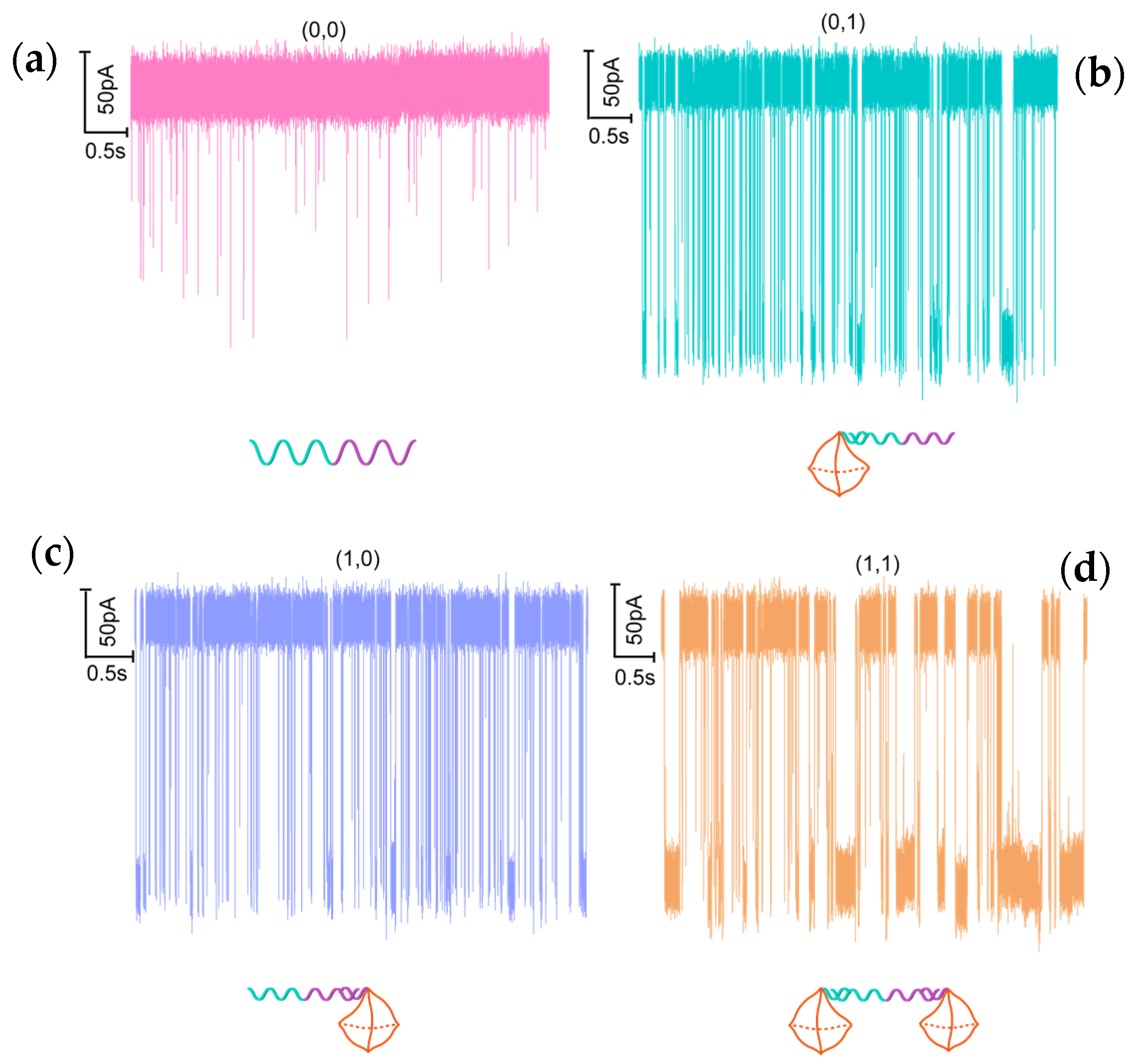 Sensors 21 00033 g002