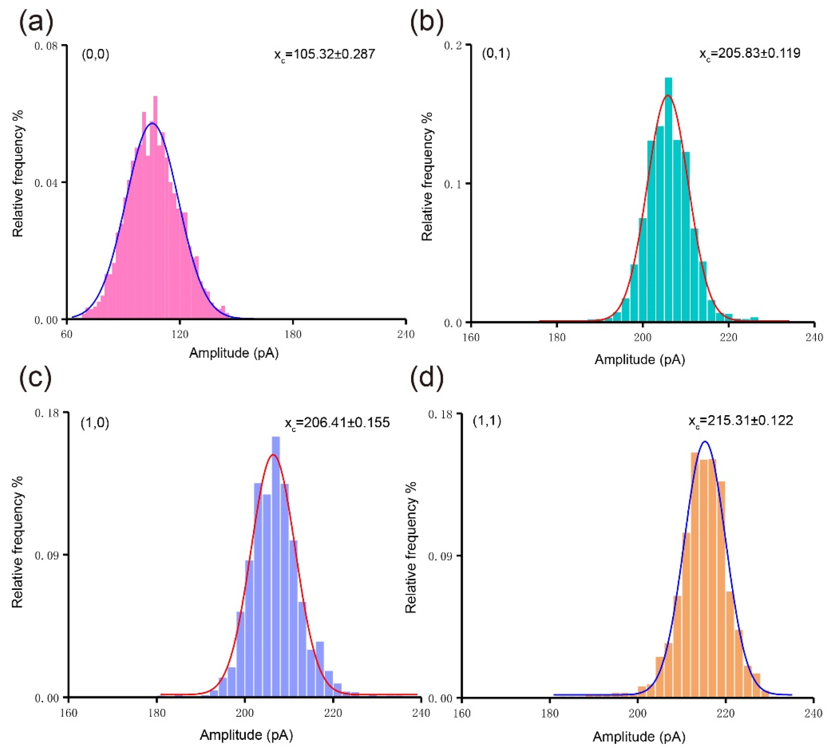 Sensors 21 00033 g003