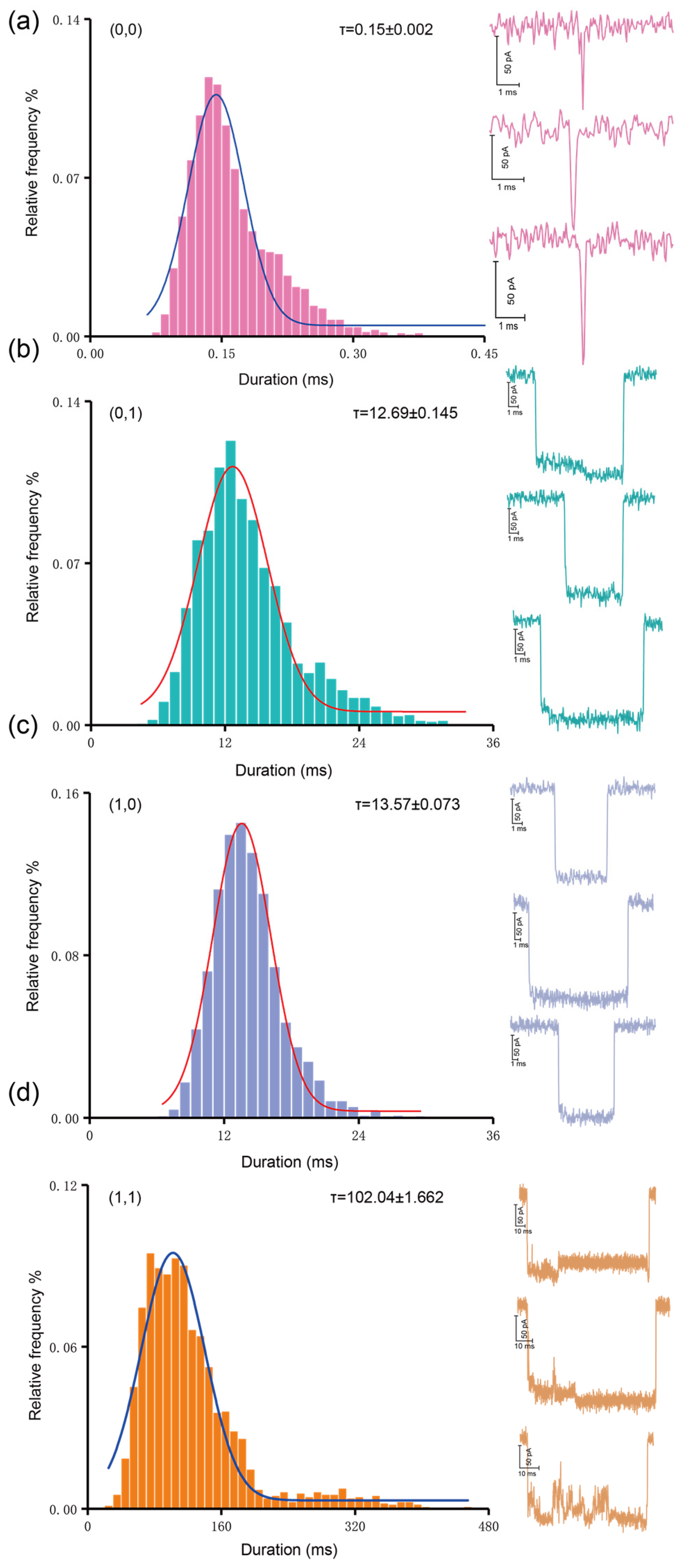 Sensors 21 00033 g004