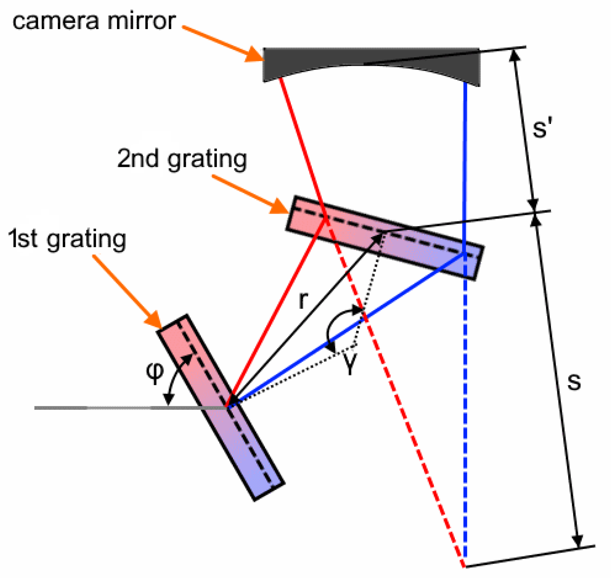 Sensors 21 00034 g001