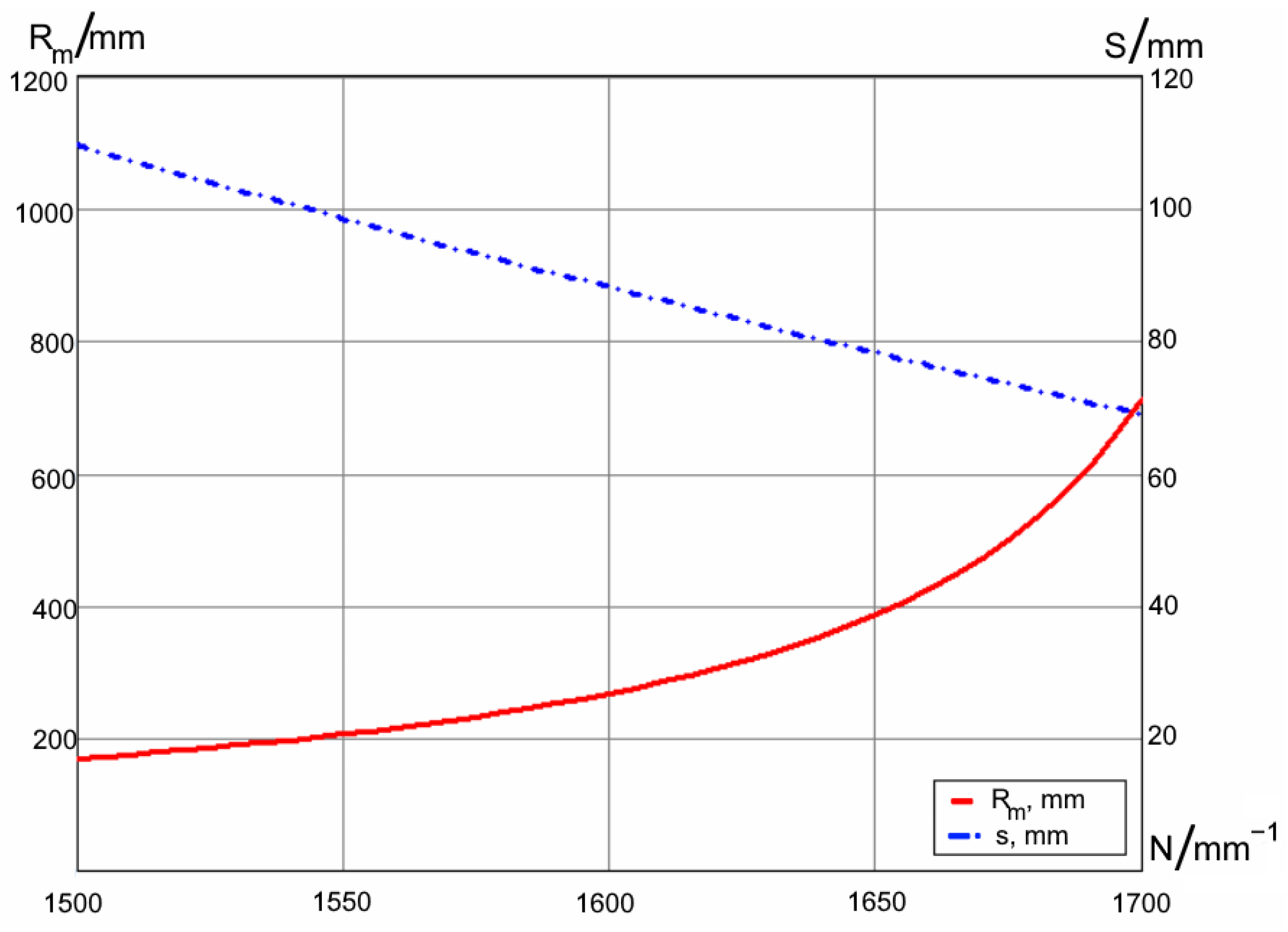 Sensors 21 00034 g002