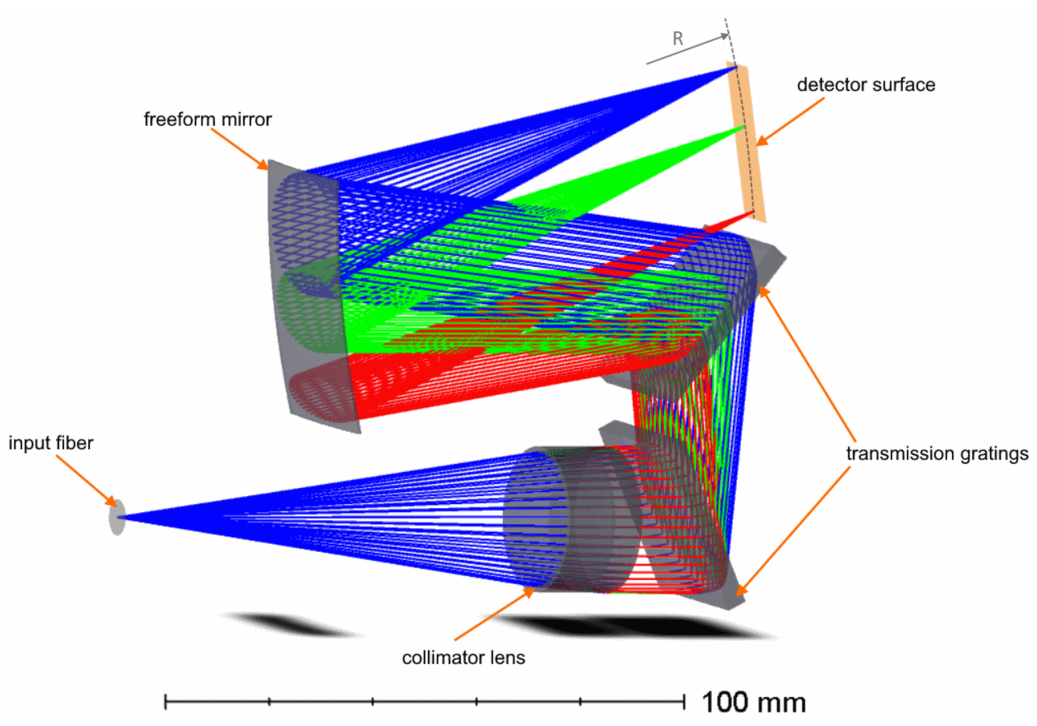 Sensors 21 00034 g003