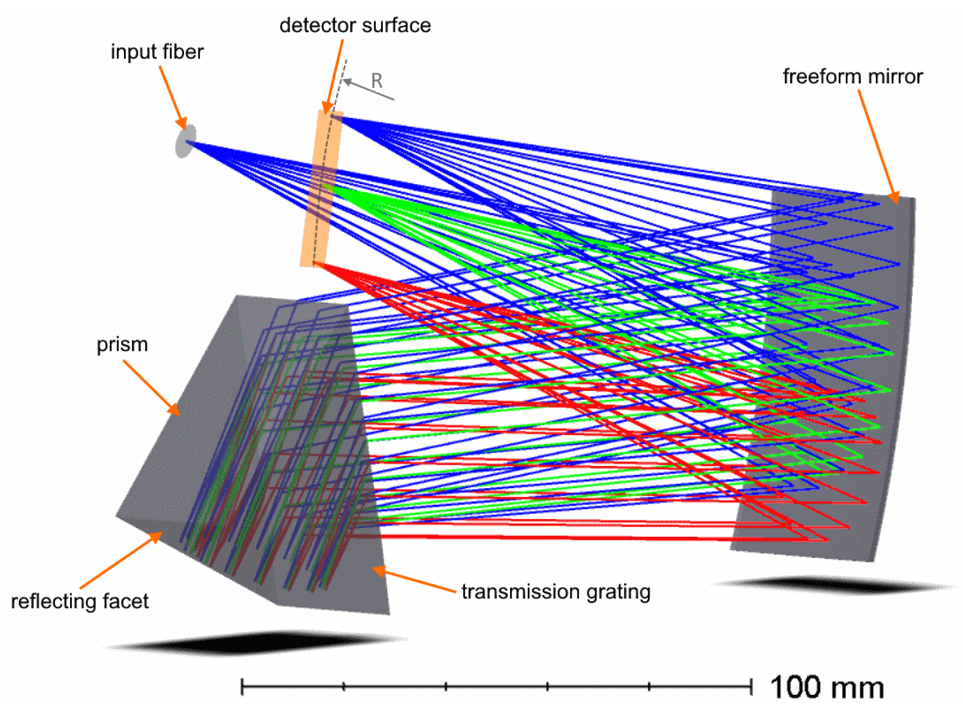 Sensors 21 00034 g004