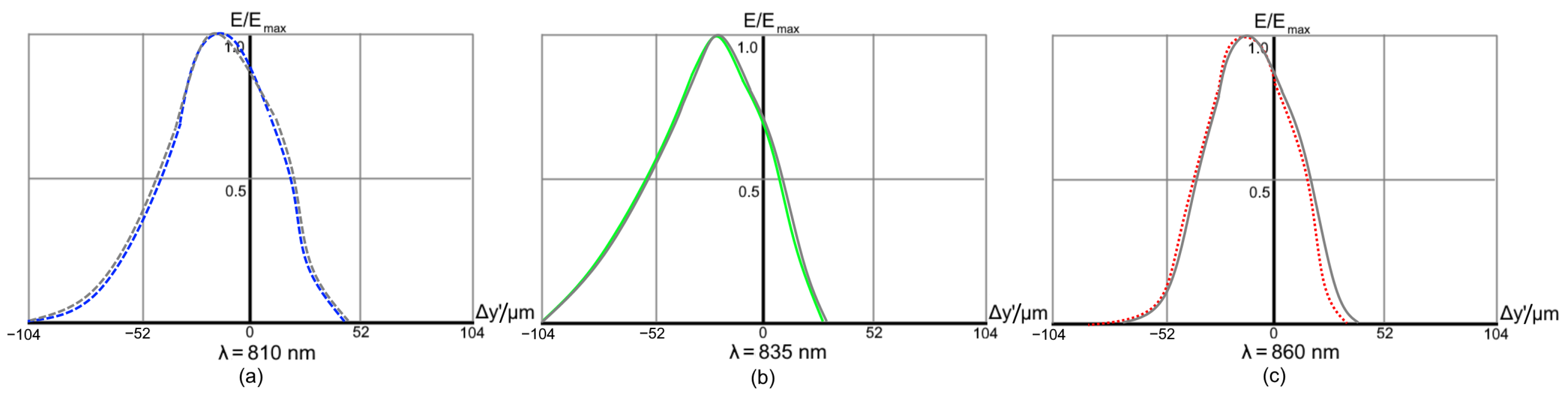Sensors 21 00034 g007
