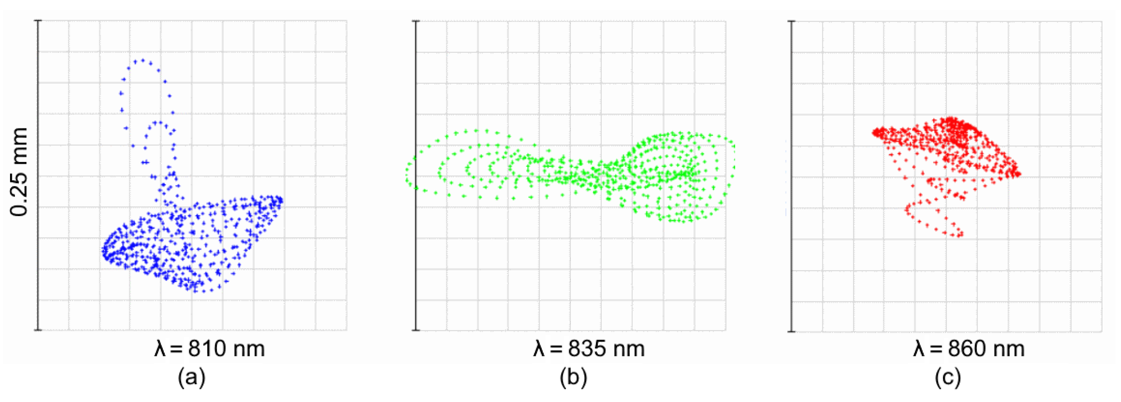 Sensors 21 00034 g008