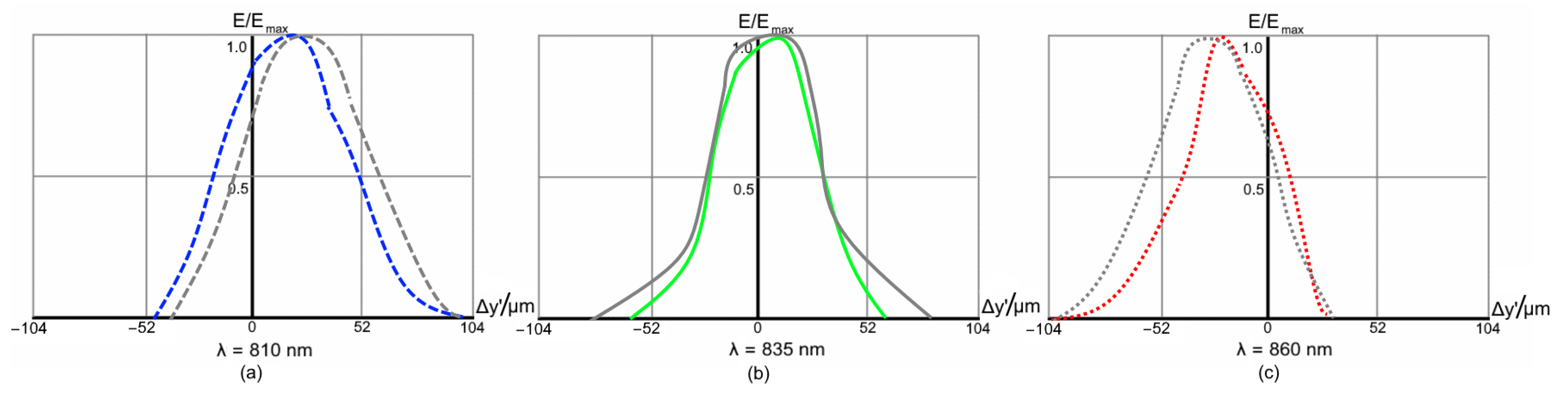 Sensors 21 00034 g009