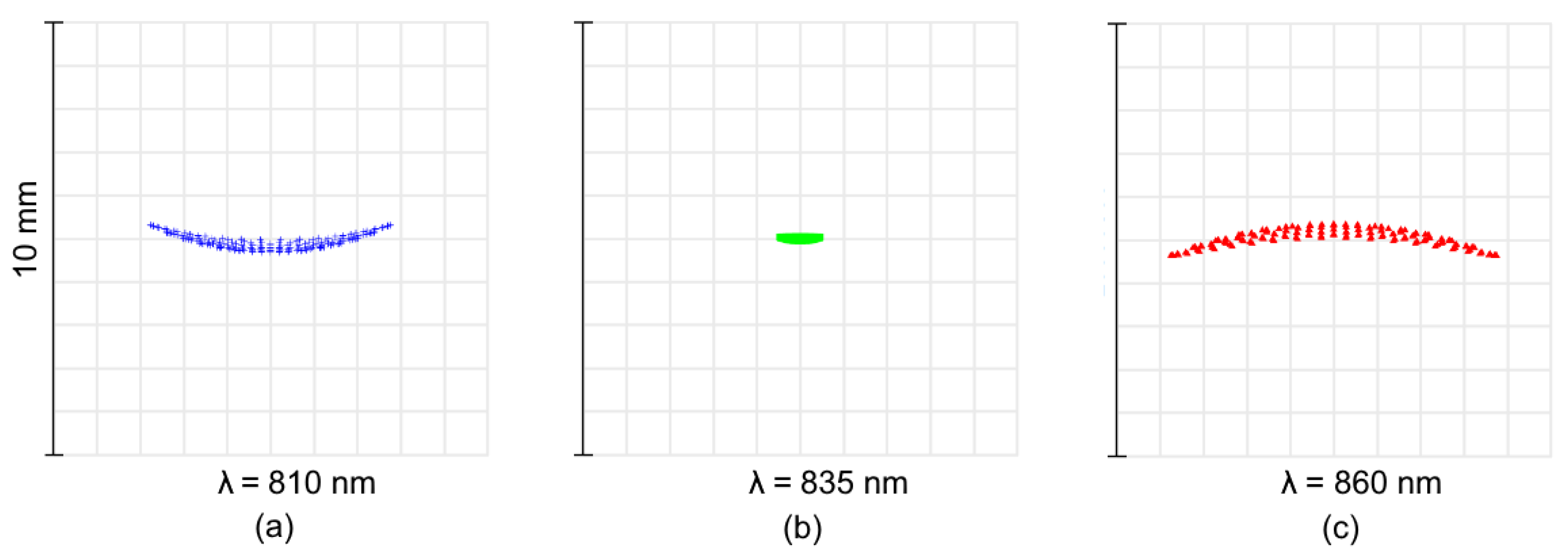 Sensors 21 00034 g010