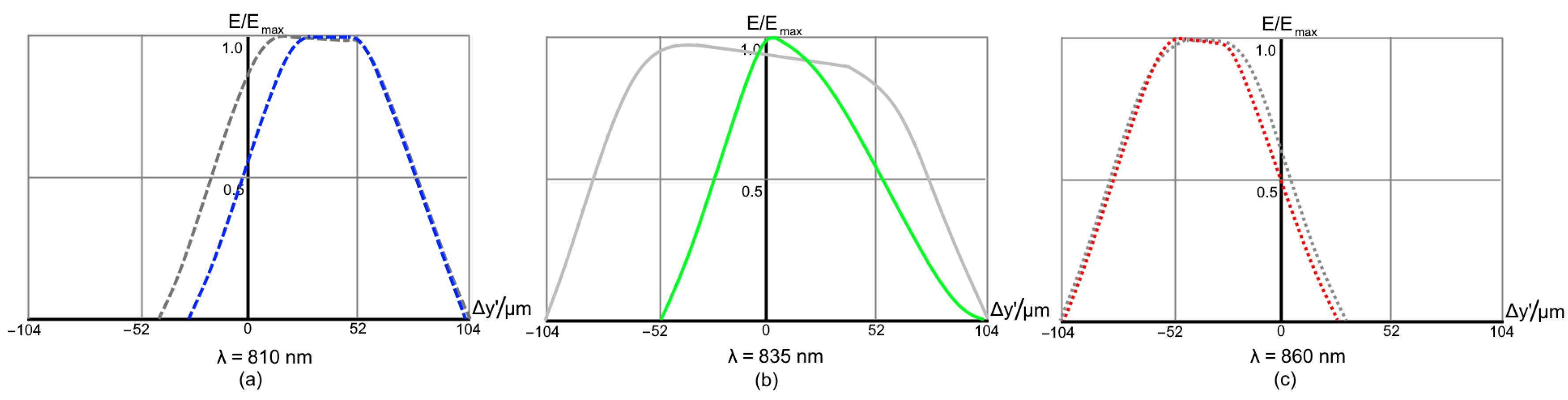 Sensors 21 00034 g011