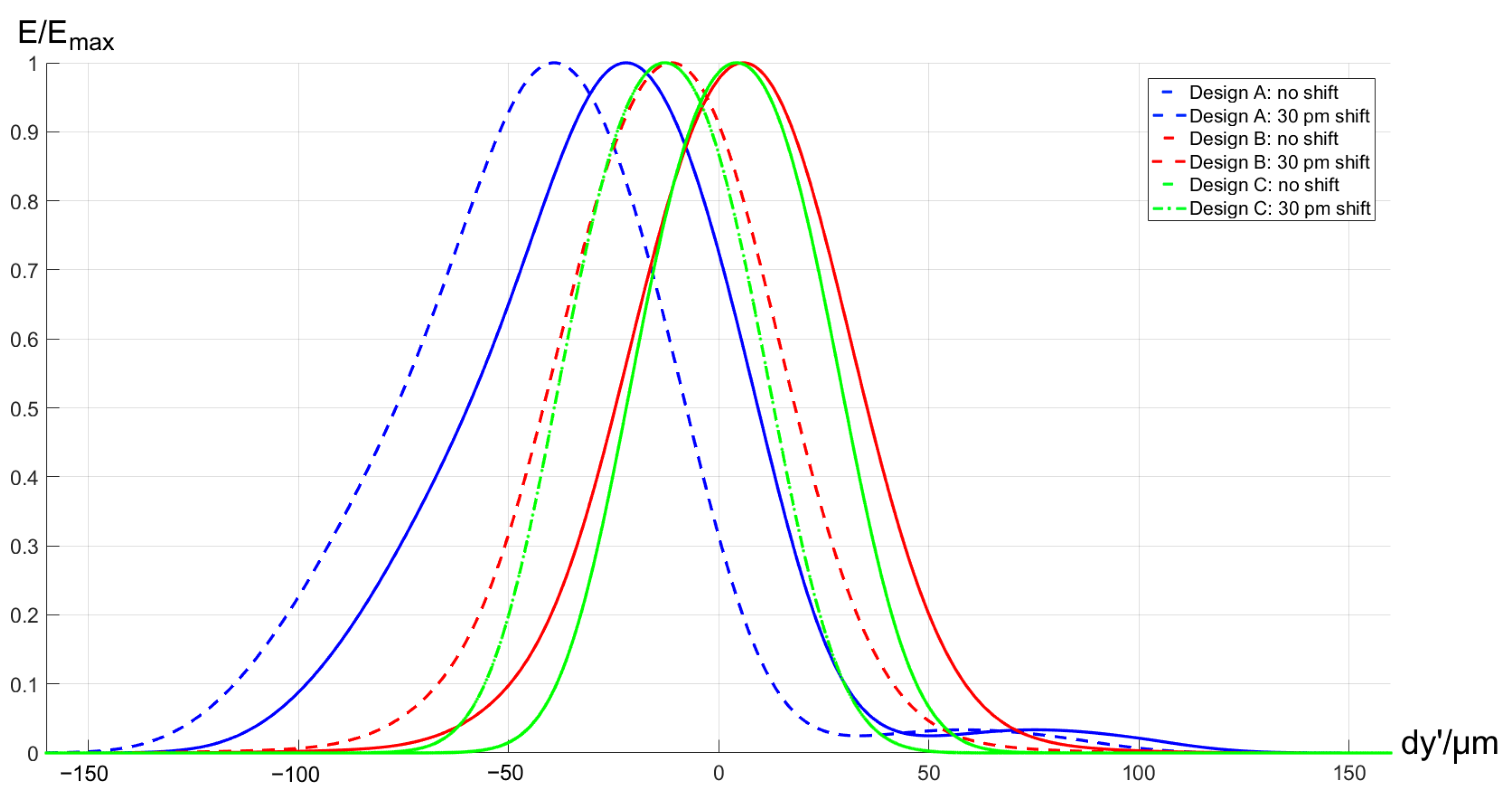Sensors 21 00034 g014