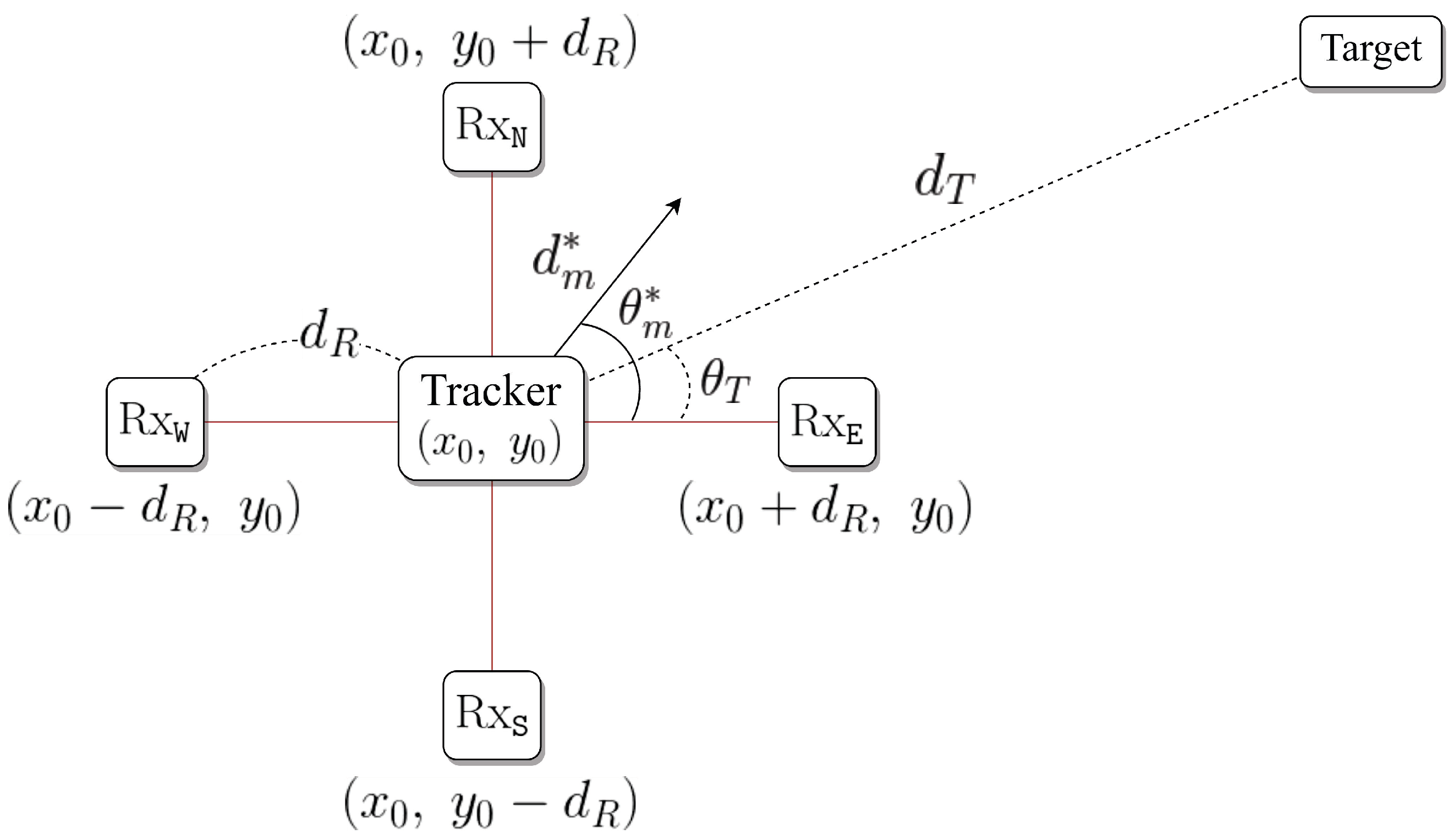 Sensors 21 00035 g001