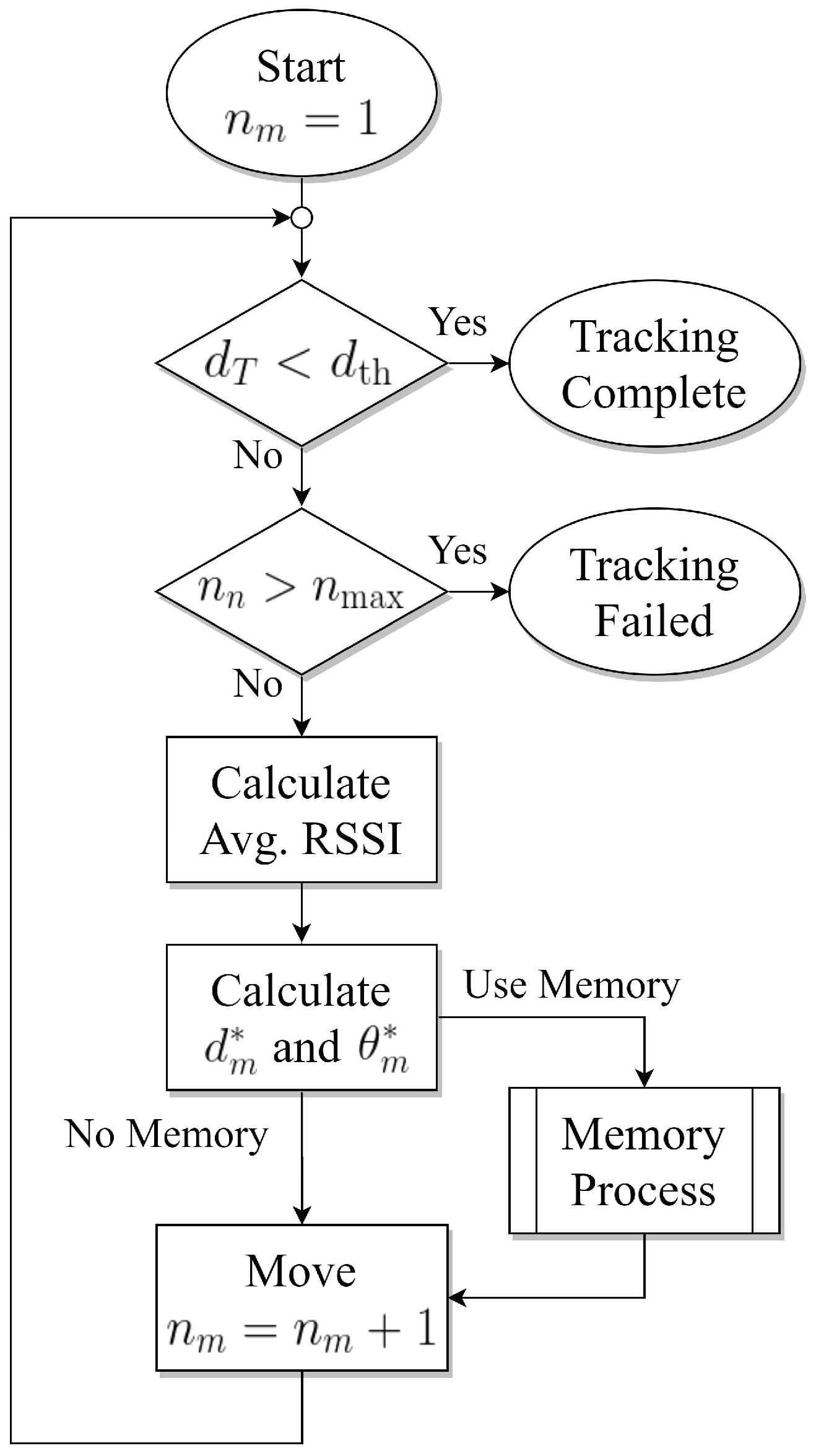 Sensors 21 00035 g002