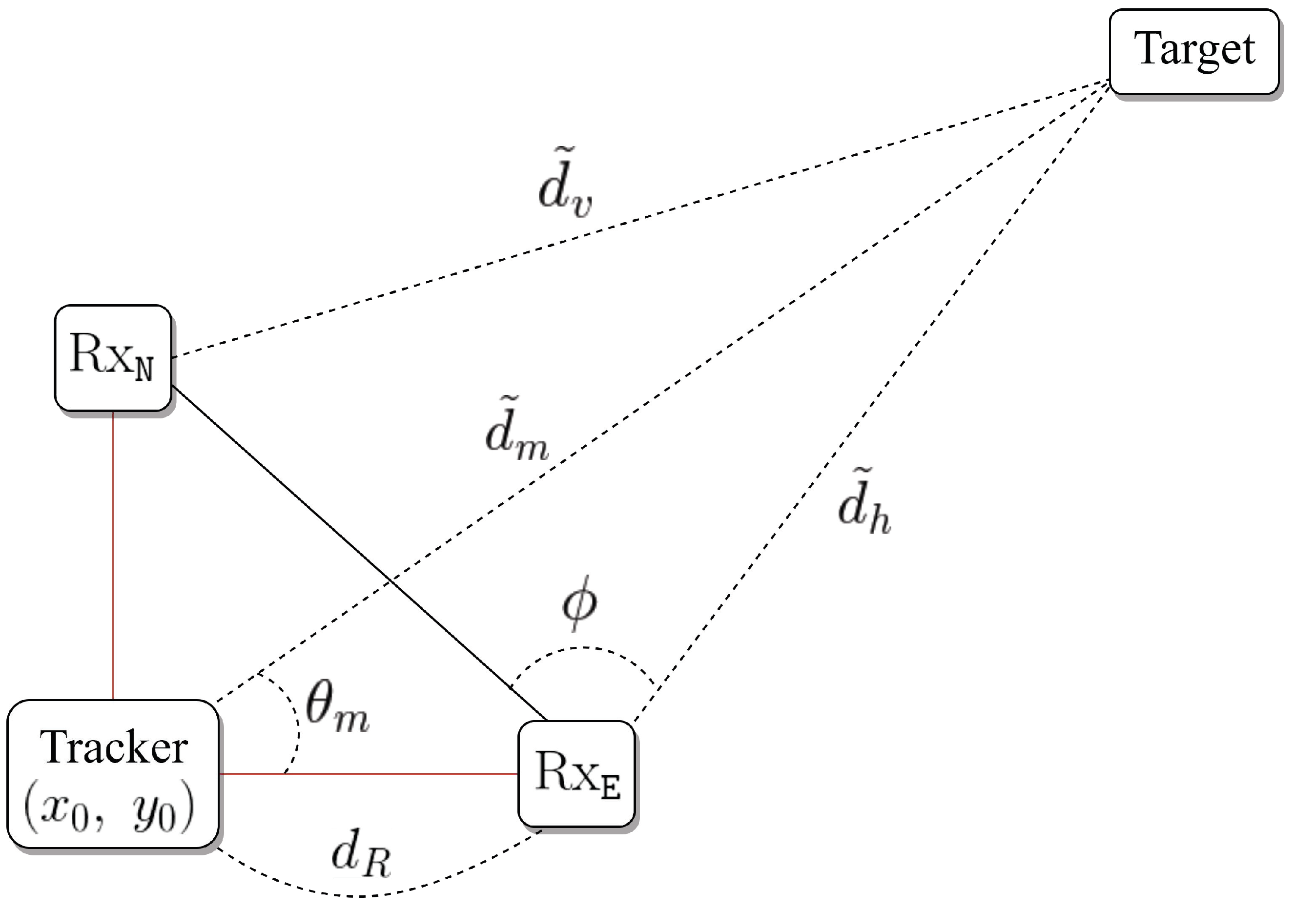 Sensors 21 00035 g003