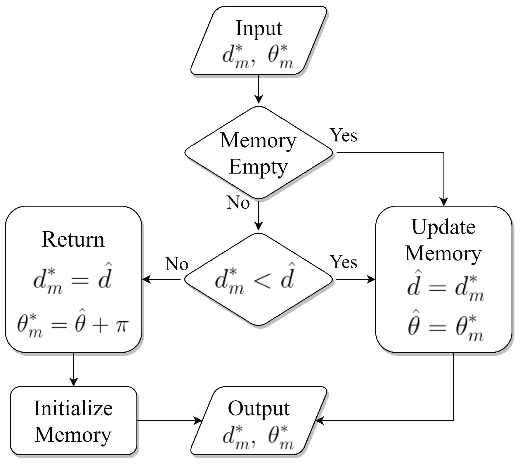 Sensors 21 00035 g004
