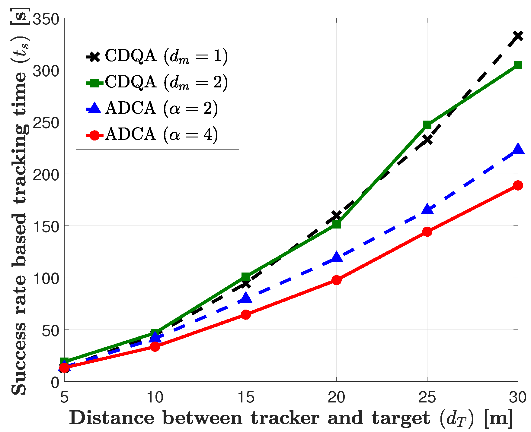 Sensors 21 00035 g005