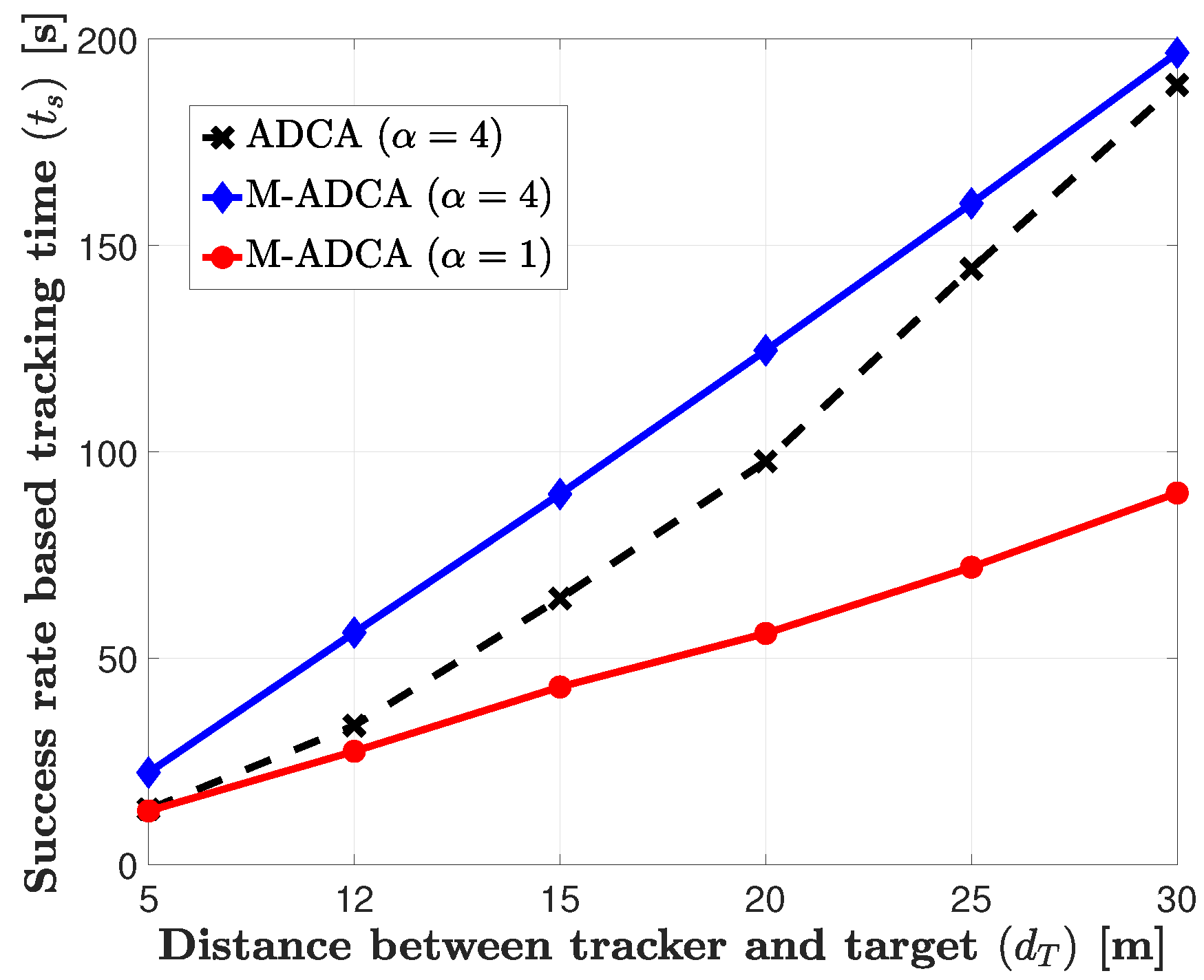 Sensors 21 00035 g006