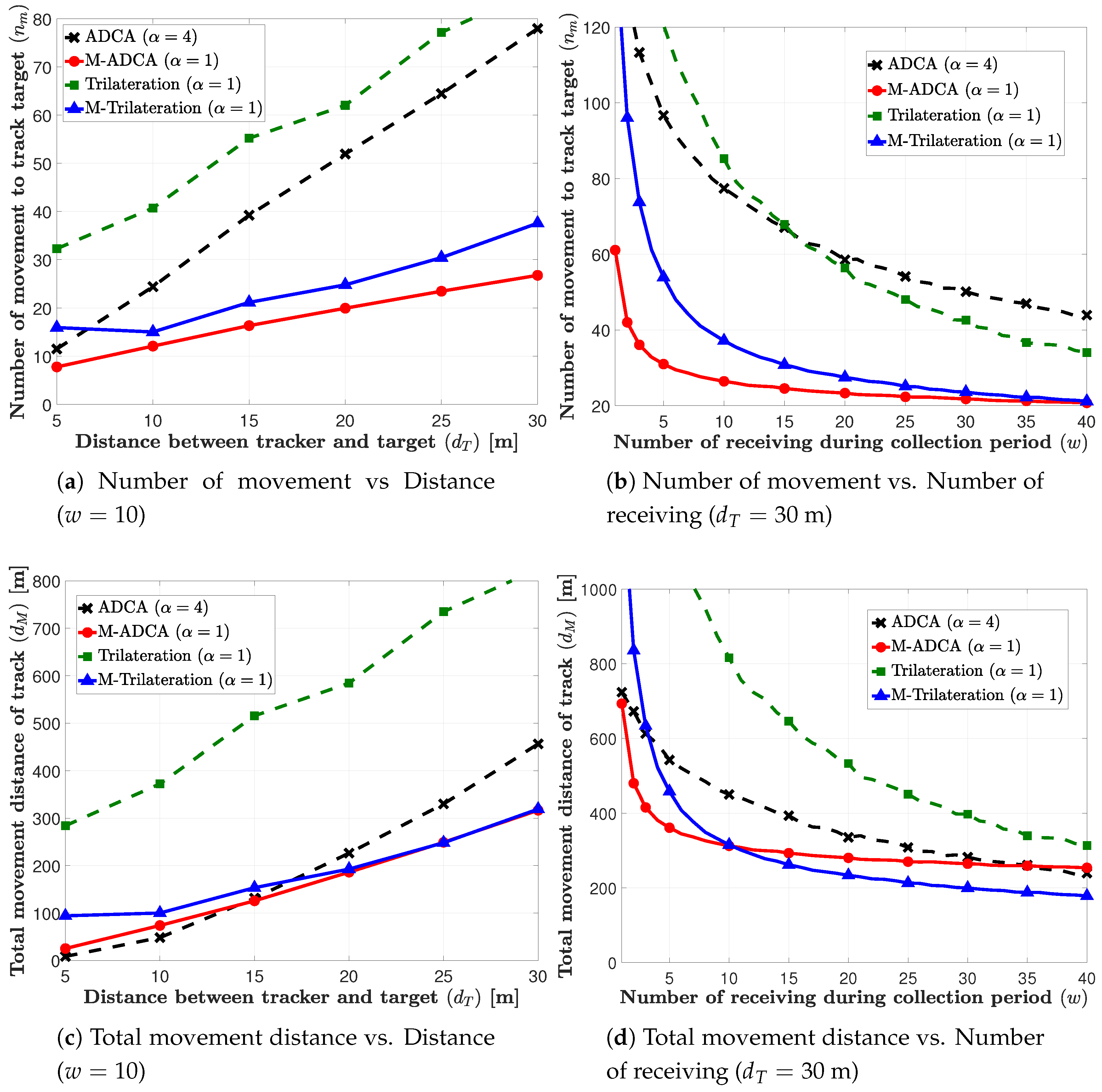 Sensors 21 00035 g007a