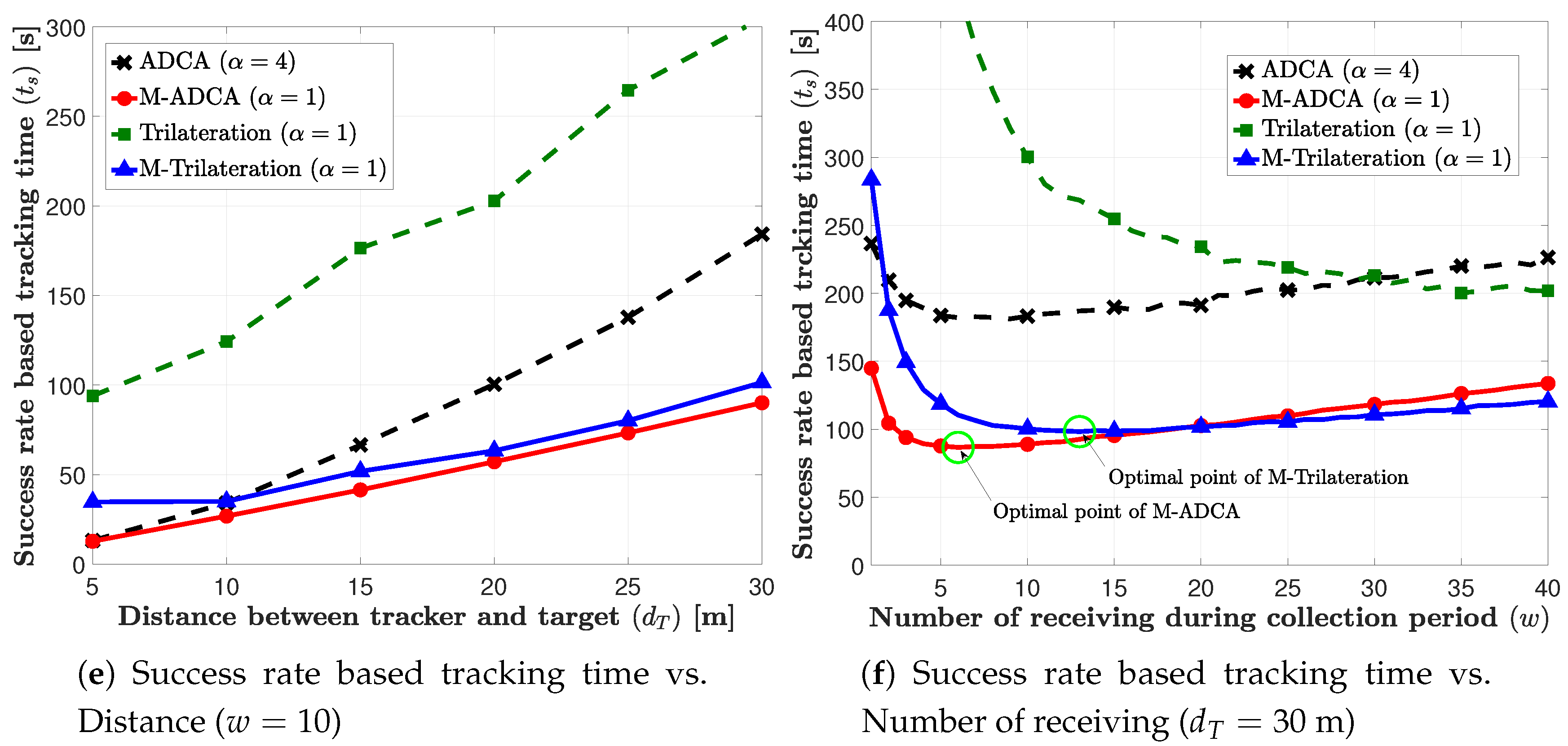 Sensors 21 00035 g007b